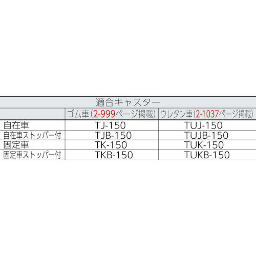 TRUSCO M3型棚用キャスターベースユニット D720・Φ150用 [2]