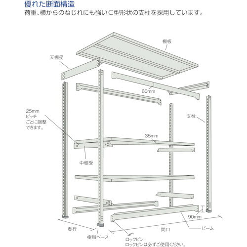 TRUSCO スチールラック M1.5型軽中量棚 1160X595XH2100 5段単体 ネオグレー