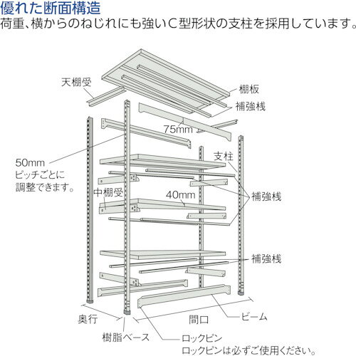 和TOOL 和多屋のTRUSCO スチールラック M5型用追加棚板セット 1500X721 中受付 ネオグレー｜アングル2