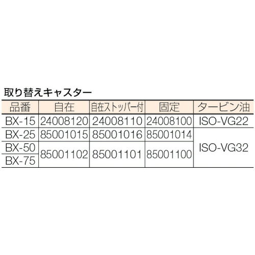 Bishamon ハンドリフター リフターBX（手動式）（足踏みペダル式） 均等荷重250kg ...