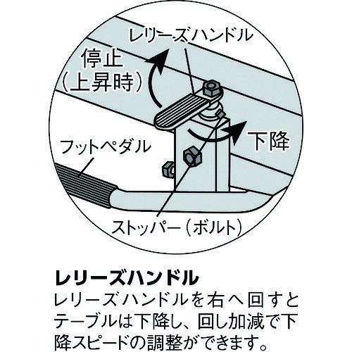 TRUSCO ハンドリフター 120kg 折りたたみ式350X570 2