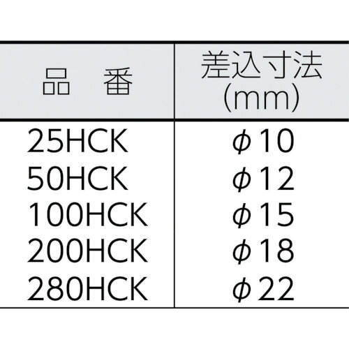 和TOOL 和多屋のカノン HCKヘキサゴンヘッド 100HCK14｜アングル2