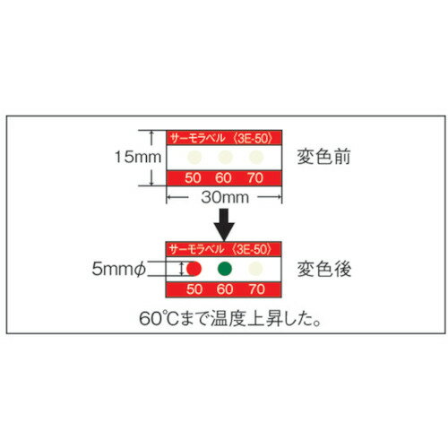 日油技研 サーモラベル3点表示屋外対応型 不可...の紹介画像3