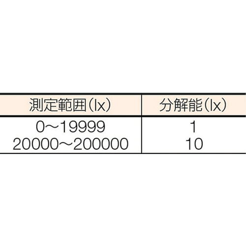 AS エクスポケット照度計LM-230 [2]