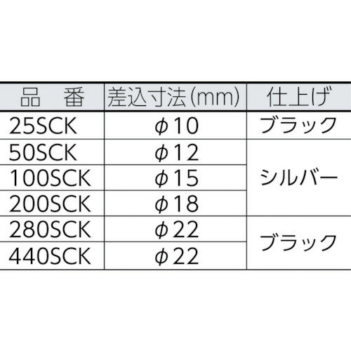 カノン SCKスパナヘッド 440SCK41