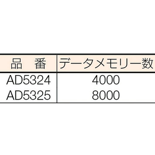 A&D 温度データーロガー 8000メモリースタート・セット [2]