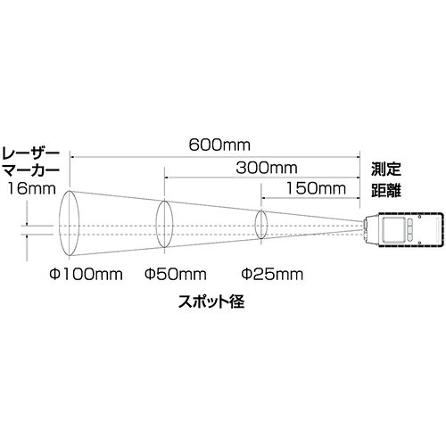 KDS 赤外線放射温度計550VD [2]