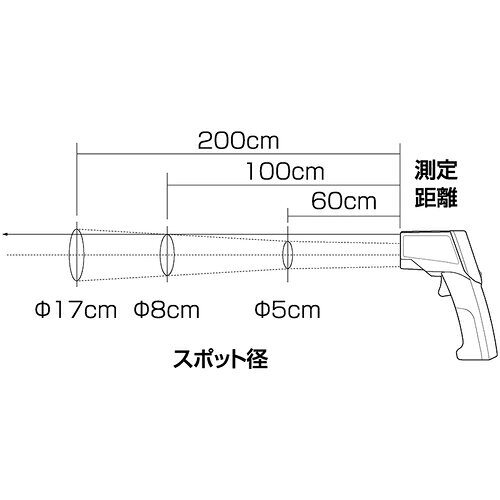 KDS 赤外線放射温度計500F [2]