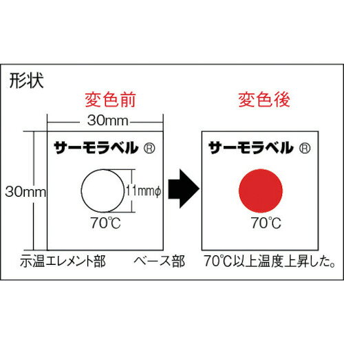 和TOOL 和多屋の日油技研 サーモラベル1点表示屋外対応型 不可逆性 130度｜アングル2