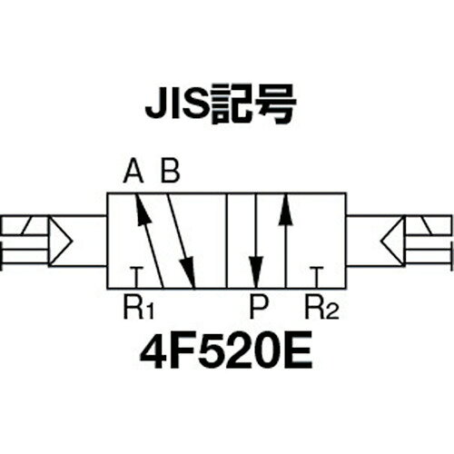 CKD 電磁弁 パイロット式 防爆形5ポート弁 4Fシリーズ（ダブルソレノイド） Rc1／2...