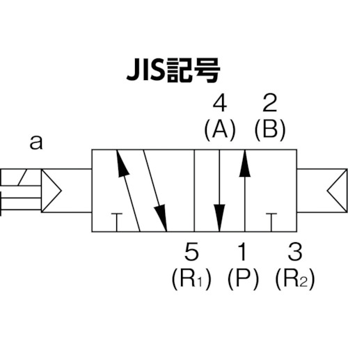 CKD 電磁弁 パイロット式5ポート弁 4GAシリーズ 8.1C φ6ワンタッチ継手 DC24V