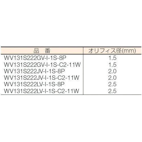 クロダ 流体制御用直動形3ポートバルブ