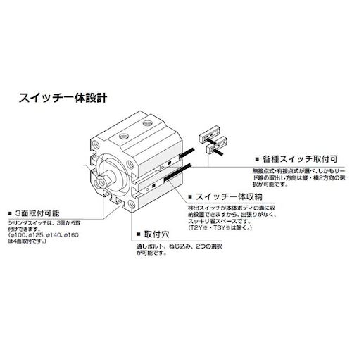 CKD エアシリンダ スーパーコンパクトシリンダ スイッチ付 チューブ内径100 ストロ...