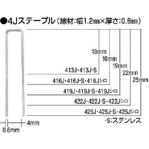 ★特徴★ タッカ用4JステープルですJIS A 5556(工業用ステープル）406J・408JのみJIS規格がありません。 ★商品スペック★ 仕様・規格 肩幅(mm)：4 足長(mm)：22 線材幅(mm)：1.15 線材厚さ(mm)：0.6 色：白 材質／仕上 ステンレス 頭部シロ着色 入数 1箱(5000本) 質量・質量単位 1.090kg 製造国 日本 品番 422J-S-WHITE JANコード 4902870032135 メーカー名 マックス（株）