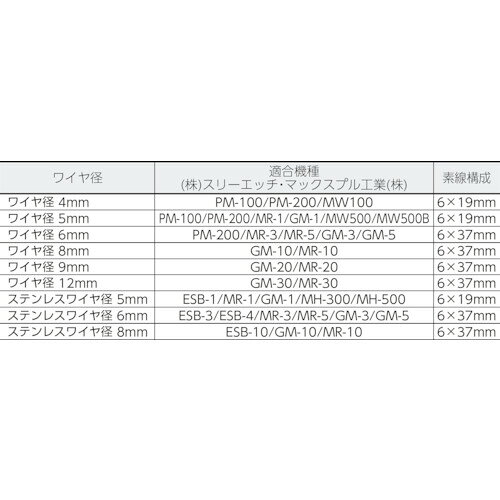 和TOOL 和多屋のTRUSCO 手動ウインチ用ワイヤーΦ9×30M用（シンブル入りロック加工）｜アングル2