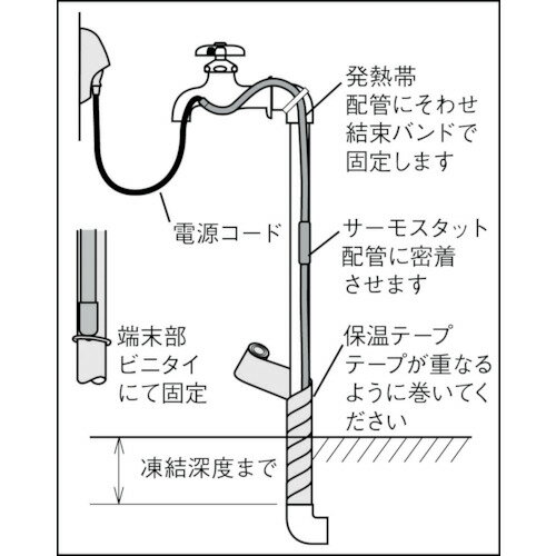 八光 水道凍結防止ヒーター 2