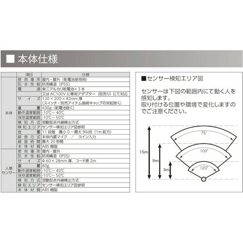 ユニット セフティアラート