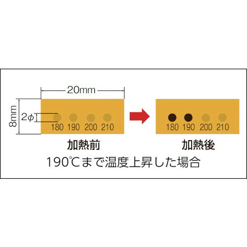 和TOOL 和多屋の日油技研 真空用サーモラベル4点表示 不可逆性 100度｜アングル3