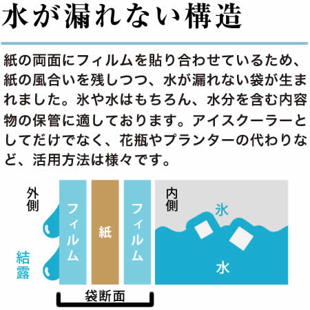 アイスクーラーバッグ説明1