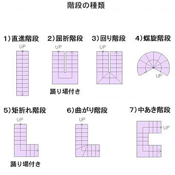 ユーロカーブ配送オプション 階段