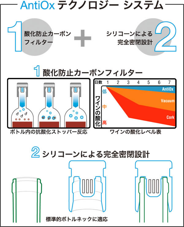 Pulltex AntiOx プルテックス アンチ・オックス お得な6個セット 【正規品】 TEX096BK