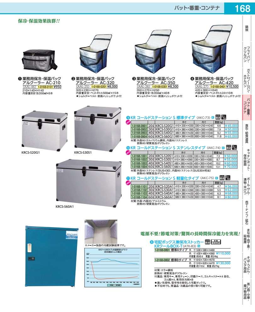 Rakuten - KR　コールドステーション　S KRCS−S60G1標準タイプ AKC7304