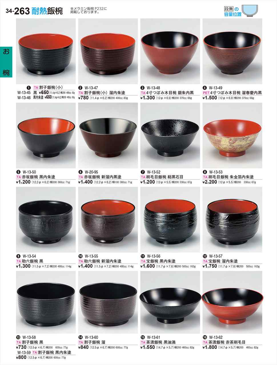 若泉漆器 茶漬飯椀 黒油滴 W-13-61 割烹漆器 No.34