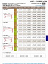 若泉漆器 割烹漆器 No.3 3 木 4 本脚・新W型ずり脚 幕板付 緑姫子 A-1 2 -4 8 H