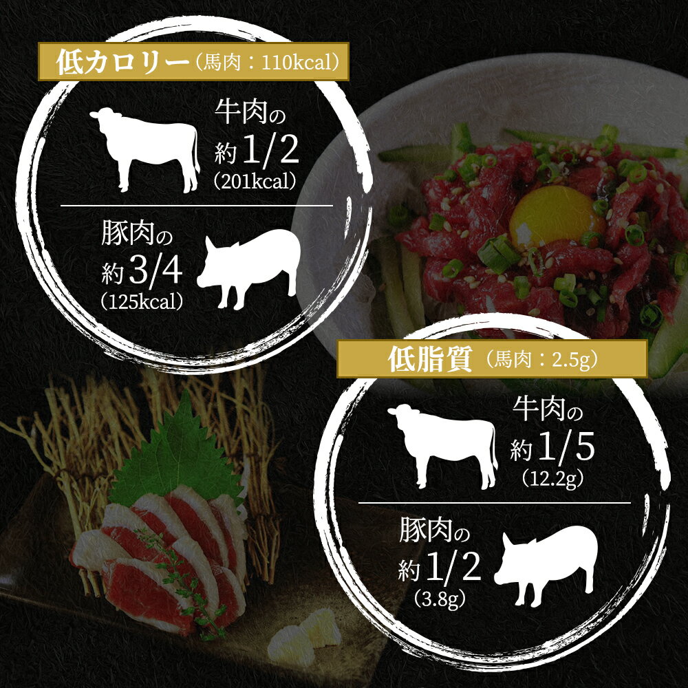 【200円OFFクーポン】馬刺しレバー500g馬肉馬刺しレバ刺しユッケにも美味しい赤身馬ユッケステイホーム主婦応援在宅時短父の日プレゼントギフト父の日プレゼントお中元お歳暮おつまみセット送料無料