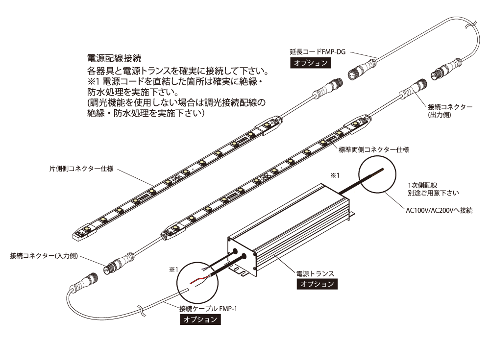 FKK　LEDテープライト　屋外・軒下用　DC24V　フレアライン　クリア　アウトドア　片側コネクター仕様　7487mm　昼光色　6500K　専用調光器対応　（電源トランス・コード別売）　FLT-2A-7487-D-K ※受注生産品 3