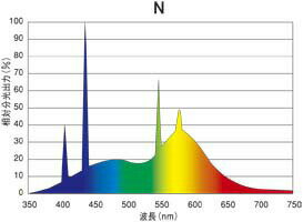 プリンス スリムライン T6スリム蛍光灯 ランプ長606mm 昼白色 FSL606T6N ※受注生産品 [2]