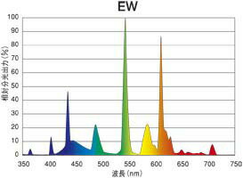 プリンス スペースライン T5スリム蛍光灯 ランプ長1352mm 3波長形白色 FHA56T5EW ※受注生産品 [2]