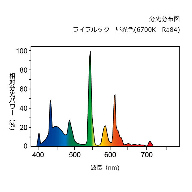 ホタルクス　ライフルック　ロングタイム　環形蛍光ランプ（蛍光灯）　スタータ形　40形　3波長形昼光色　【単品】　FCL40EX-D/38-XL2