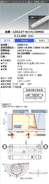 ◎アイリスオーヤマ　直管LEDランプ（LED蛍光灯）　エコハイルクス　HE‐S　人感センサー　低照度タイプ　40形　昼白色相当　2000lm　電源内蔵　消灯待機　LDG32TN/14/20MSO