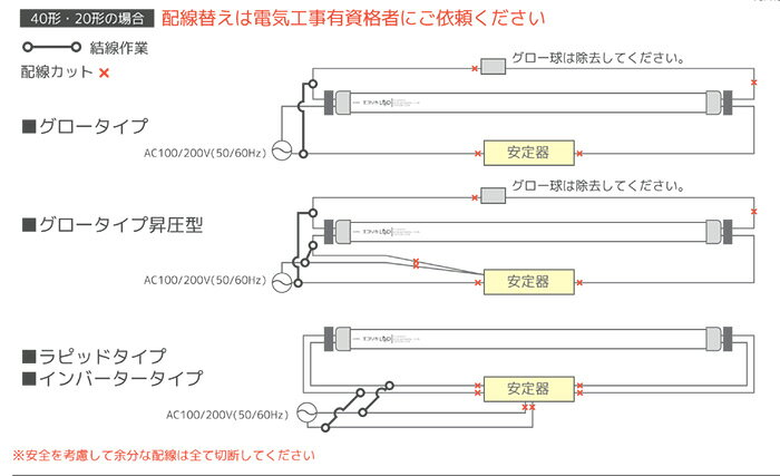 エコリカ　直管形LEDランプ　工事専用　高演色タイプ　片側給電タイプ　Ra97　18W...