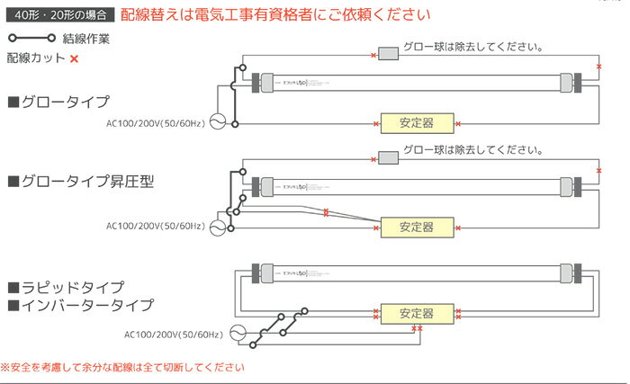 エコリカ　直管形LEDランプ　工事専用　標準タイプ　片側給電タイプ　15.5W　40形...
