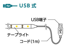 ELPA　LEDテープライト　USB式　本体長さ3.0m　350lm　電球色　3000K　ELT-USB300L