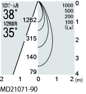 MAXRAY フィクスドダウンライト ストレートコーン 埋込穴Φ50mm ホワイト 広角 2700K(電球色) LED内蔵  別置専用電源(付属) 専用調光器対応 65-21071-00-90(MD210710090+OP0153570) [2]