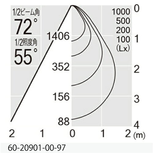 MAXRAY NEW BASE DOWN 2200Lm TYPE(フィクスドダウンライト) φ100mm 本体色ホワイト(白) LED内蔵 4000K(白色) 全光束1823lm 配光:拡散 専用調光器対応 60-20901-00-97(MD209010097+OP0126370) [3]