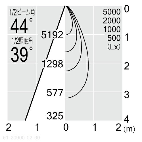 MAXRAY NEW BASE DOWN 3000Lm TYPE(フィクスドダウンライト) φ100mm 本体色ブラック(黒) LED内蔵 2700K(電球色) 全光束3058lm 配光:広角 専用調光器対応 61-20900-02-90(MD209000290+OP0125970) [3]