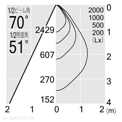 MAXRAY NEW BASE DOWN 3000Lm TYPE(フィクスドダウンライト) φ100mm 本体色ホワイト(白) LED内蔵 3500K(温白色) 全光束2811lm 配光:拡散 専用調光器対応 61-20901-00-95(MD209010095+OP0125970) [2]