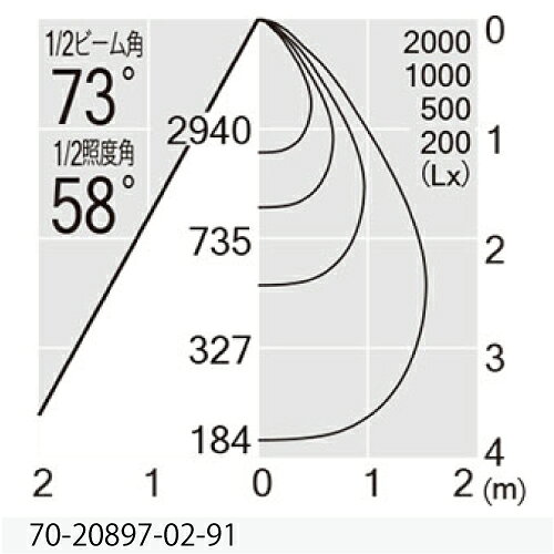 MAXRAY NEW BASE DOWN 5000Lm TYPE(フィクスドダウンライト) φ125mm 本体色ブラック(黒) LED内蔵 3000K(電球色) 全光束4071lm 配光:拡散 70-20897-02-91(MD208970291+OP0132070) [3]