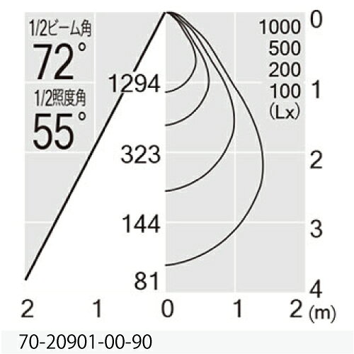 MAXRAY NEW BASE DOWN 2200Lm TYPE(フィクスドダウンライト) φ100mm 本体色ホワイト(白) LED内蔵 2700K(電球色) 全光束1677lm 配光:拡散 70-20901-00-90(MD209010090+OP0132170) [3]