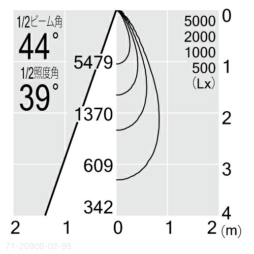 MAXRAY NEW BASE DOWN 3000Lm TYPE(フィクスドダウンライト) φ100mm 本体色ブラック(黒) LED内蔵 3500K(温白色) 全光束3227lm 配光:広角 71-20900-02-95(MD209000295+OP0132070) [3]