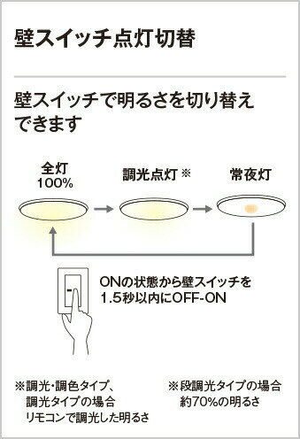 ODELIC　シーリングライト　クイックA取付　引掛シーリング　電球色～昼光色　～6畳　R15高演色LED　調光・調色　OL251839R 3