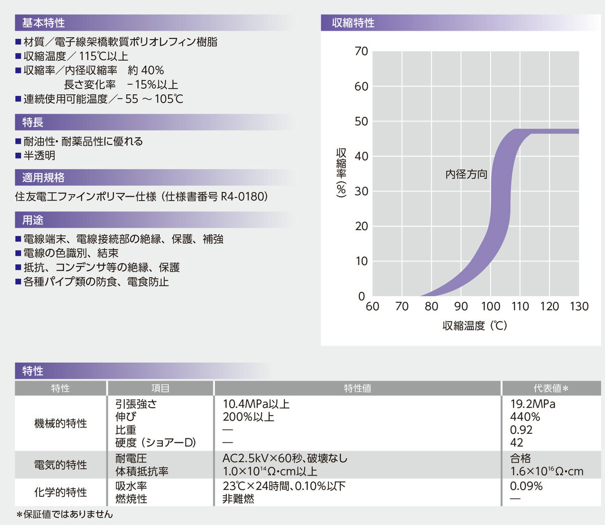 住友電工　スミチューブA　一般用熱収縮チューブ　内径3.6mm　外径4mm　全長1m　黒色(ブラック)　スミチューブA 3×0.2 1m 黒