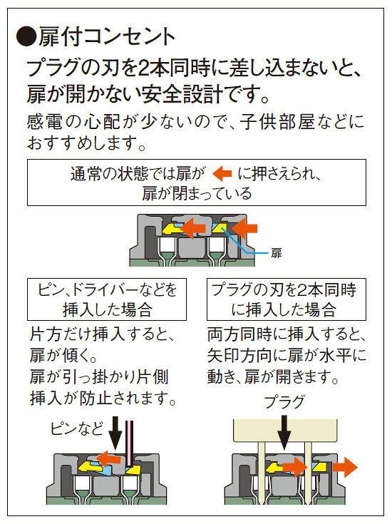 パナソニック　フルカラー配線器具　埋込扉付コンセント　扉付シングルコンセント...