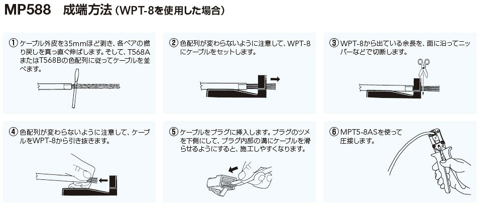パンドウイット　カテゴリー5e用モジュラープラグ　単線・より線共用　MP588
