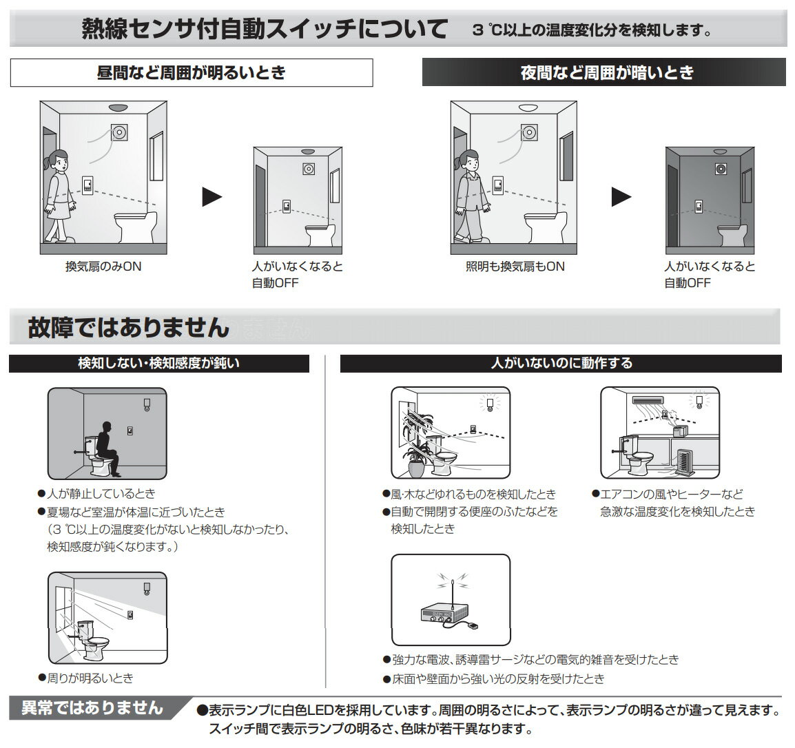 パナソニック　アドバンスシリーズ配線器具　トイレ壁取付　熱線センサ付自動スイッチ　4線式　換気扇連動用　明るさセンサ・手動スイッチ付　照明1.2A　換気扇1A　マットグレー　WTA1614H