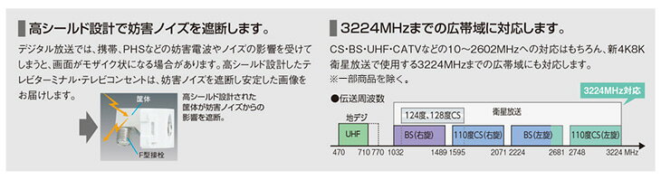 パナソニック　コスモシリーズワイド21　埋込高シールドテレビターミナル　1端子タイプ　電流通過形　F型接栓同梱（1個）　新4K8K衛星放送対応(10〜3224MHz)　ホワイト　WCS3814W
